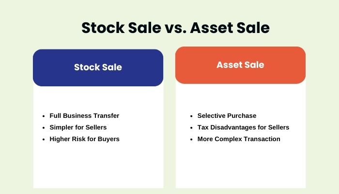 Stock Sale vs. Asset Sale