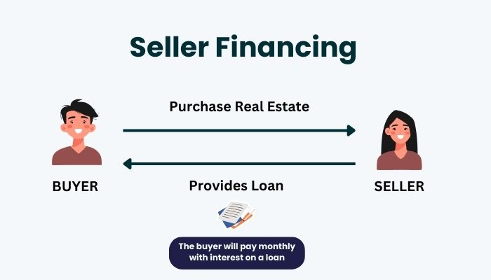 Seller Financing