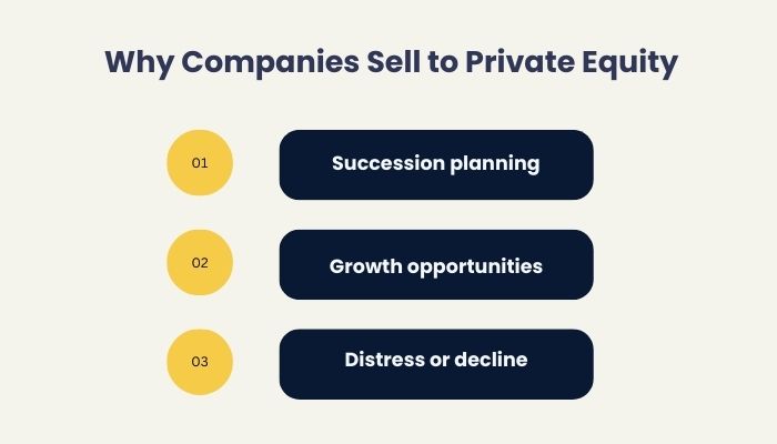 Why Companies Sell to Private Equity