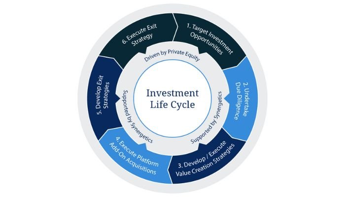 Investment Lifecycle in Private Equity