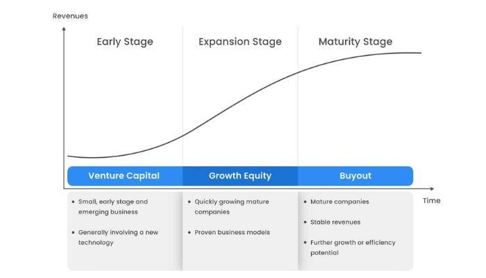 Comparison with Other Investment Strategies