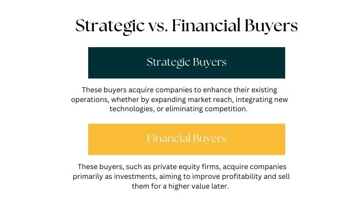 Strategic vs. Financial Buyers