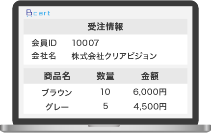デジタル画面