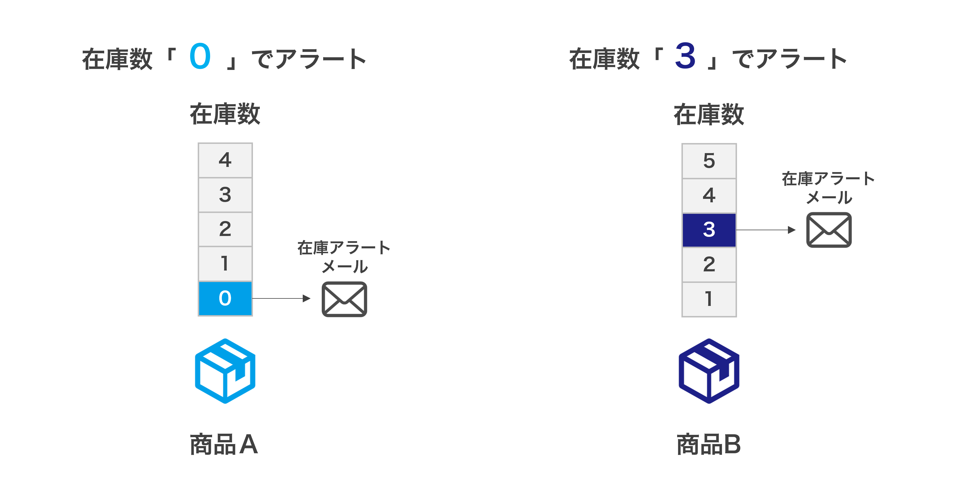 zaiko