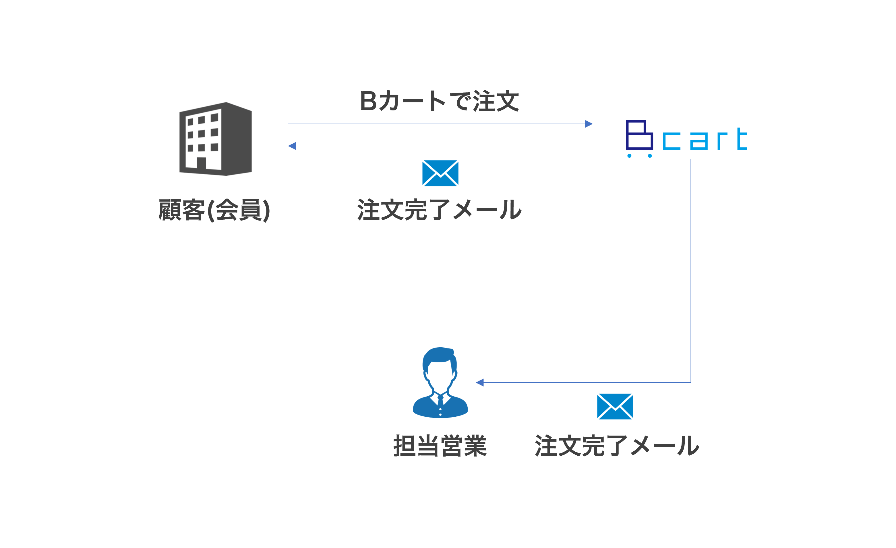 79_mail-min