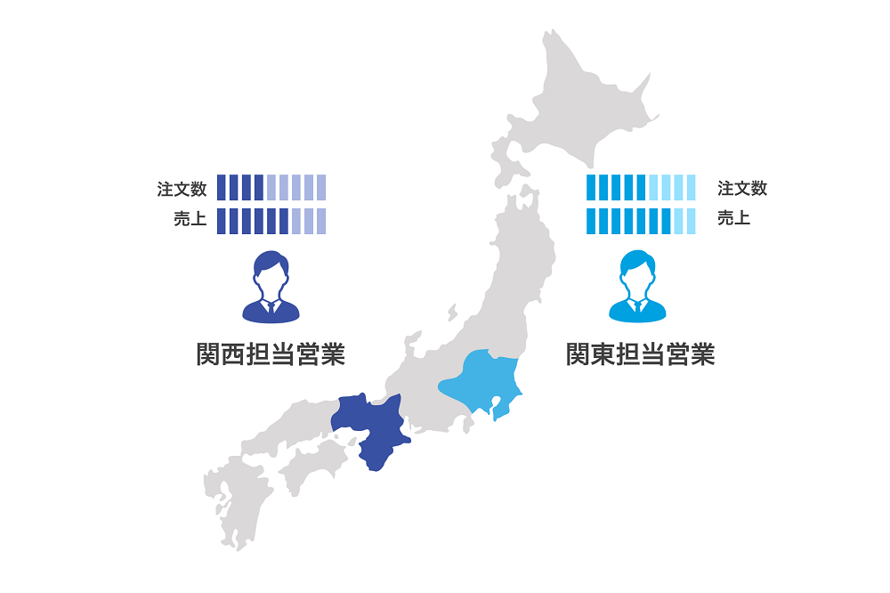 area