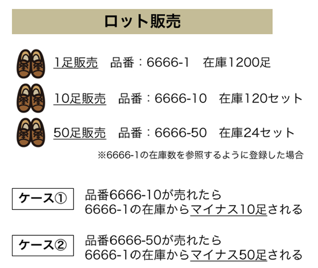 ロット数の組み合わせ