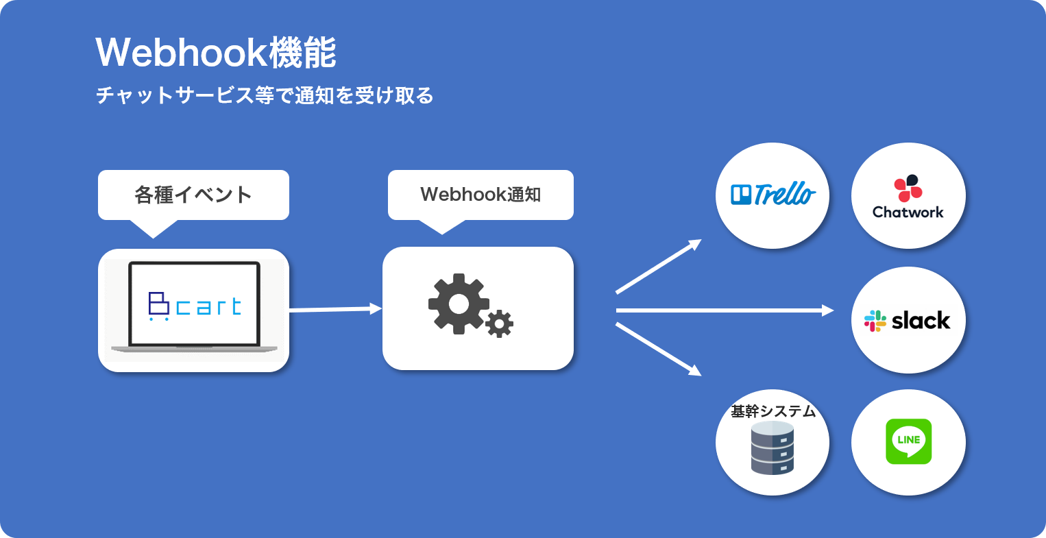 158_webhook_banner_1