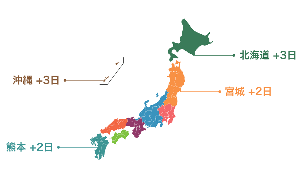 area-min