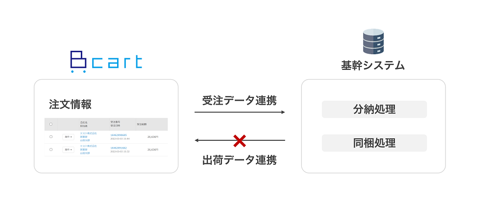 case_4