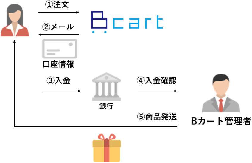 file_3