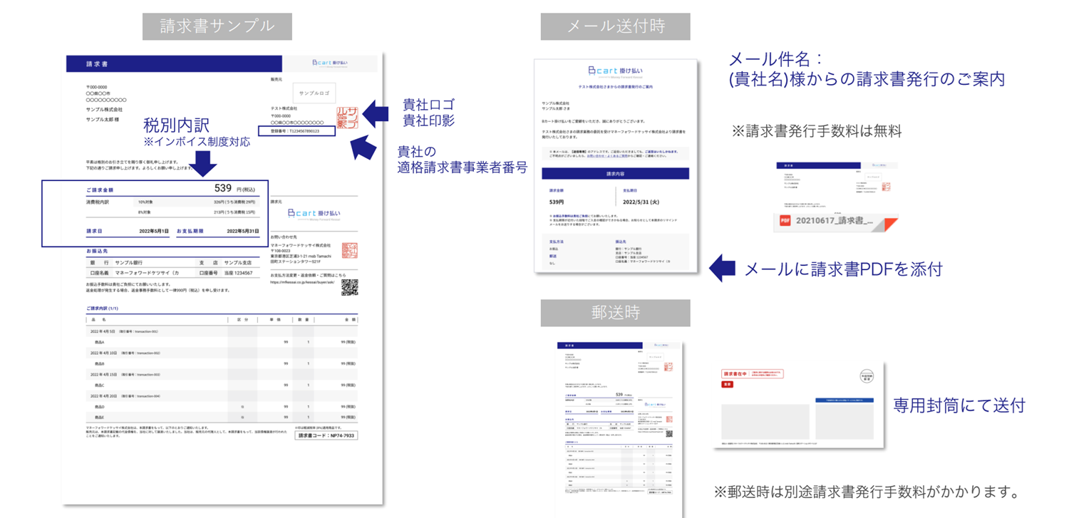 請求書と封筒のサンプル