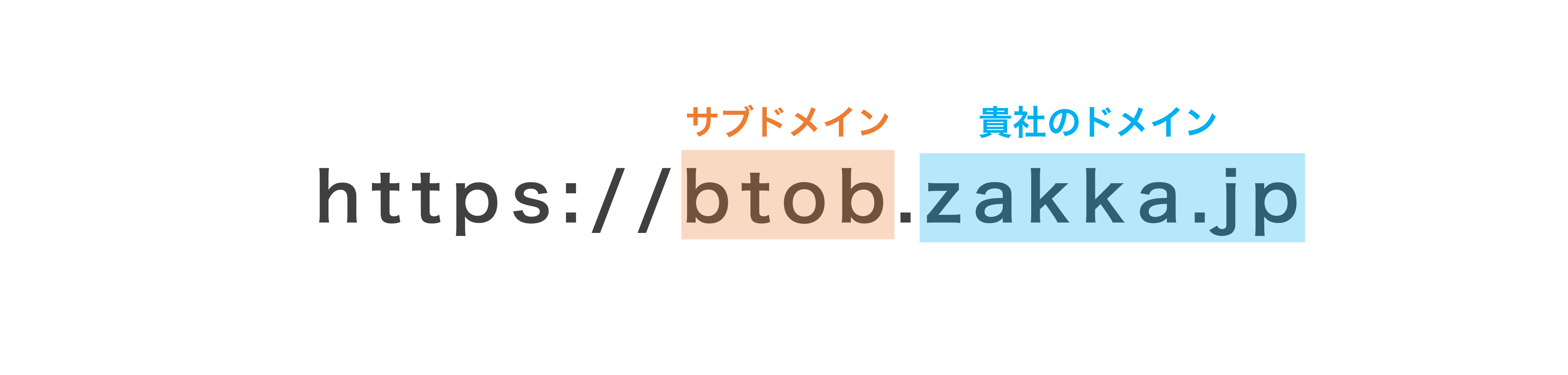 domain_3