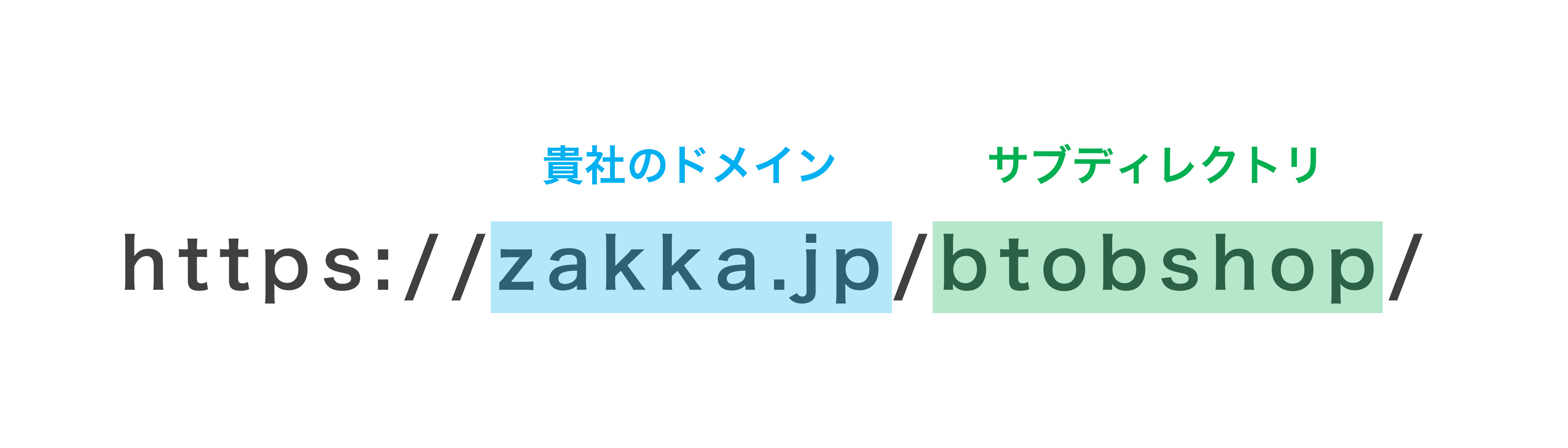 domain_4