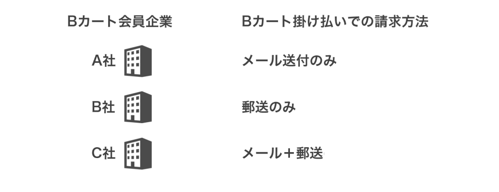 mail