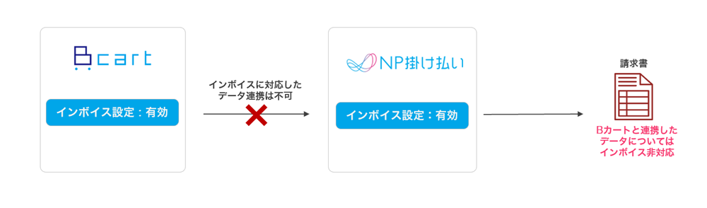 bcart_np01