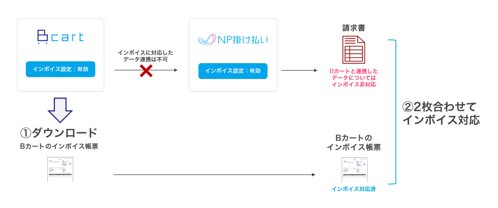 bcart_np02