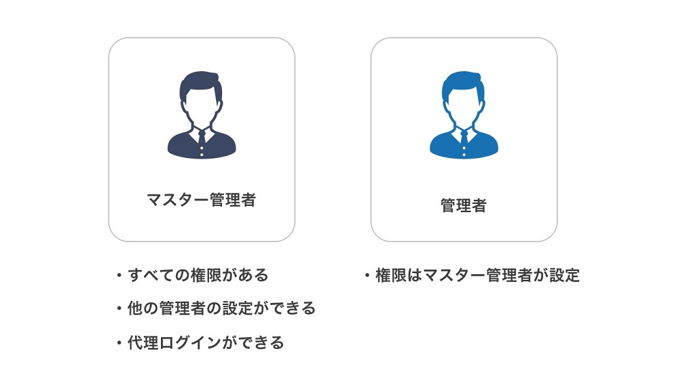 account_0