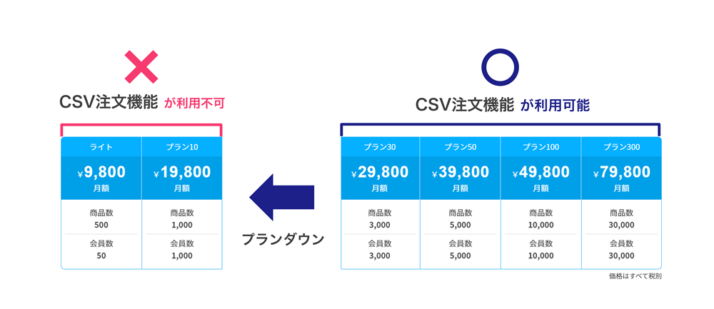 csv