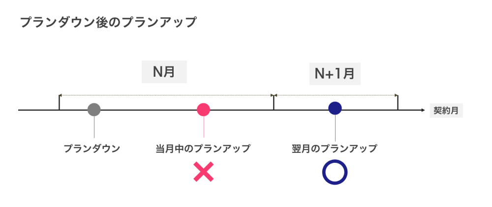 plan_down