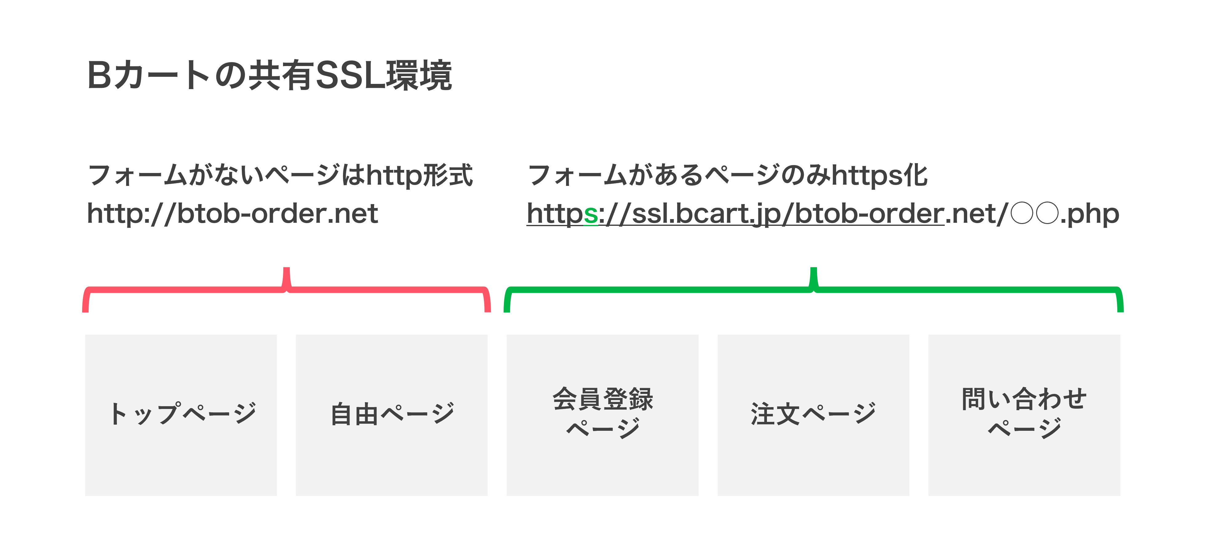 sssl01