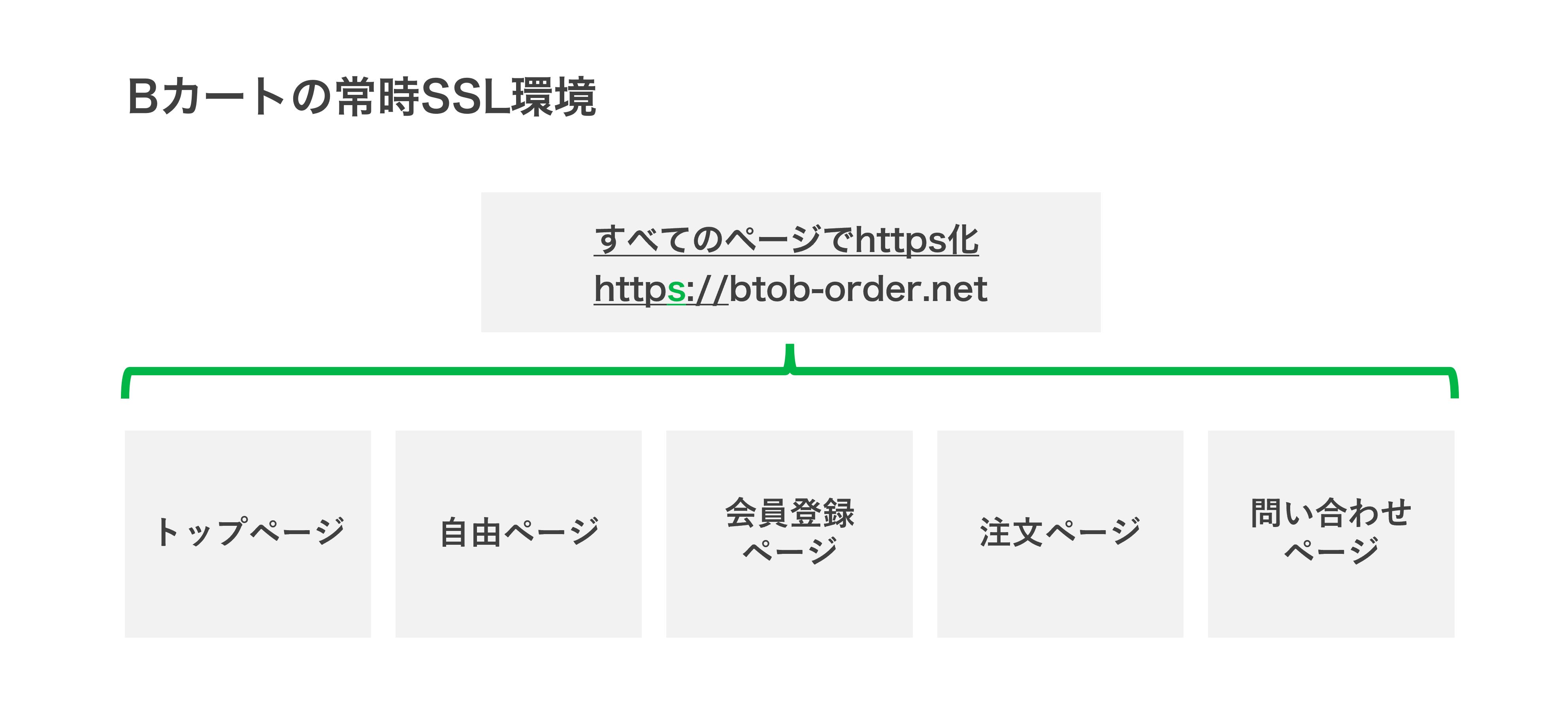 ssl002