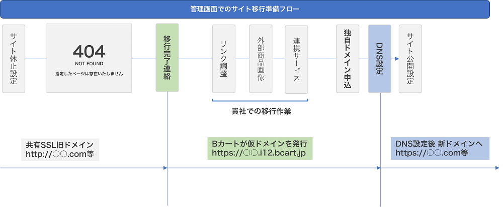 domain