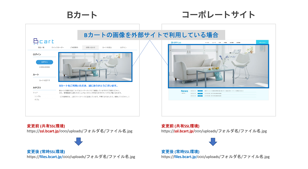 url_1