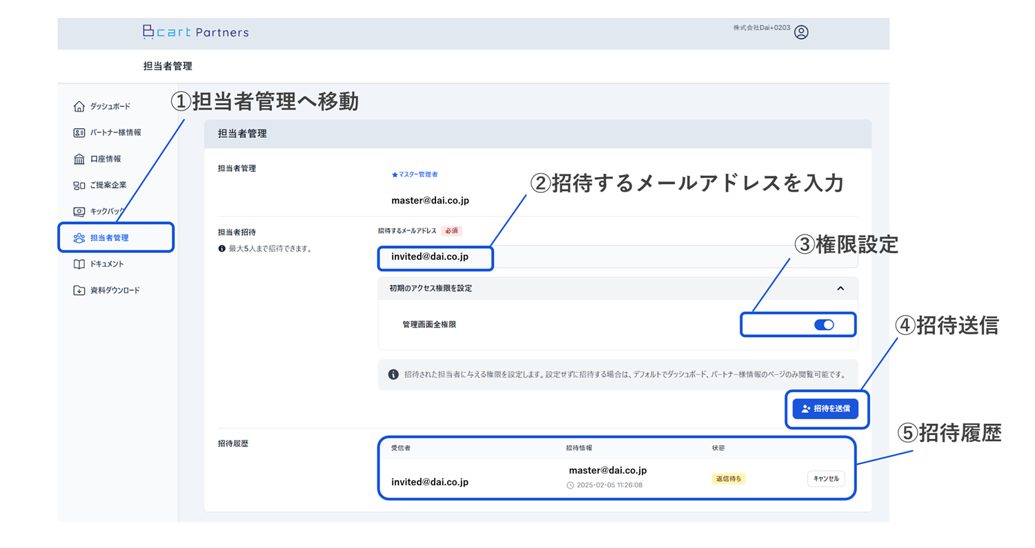 招待メールの送信