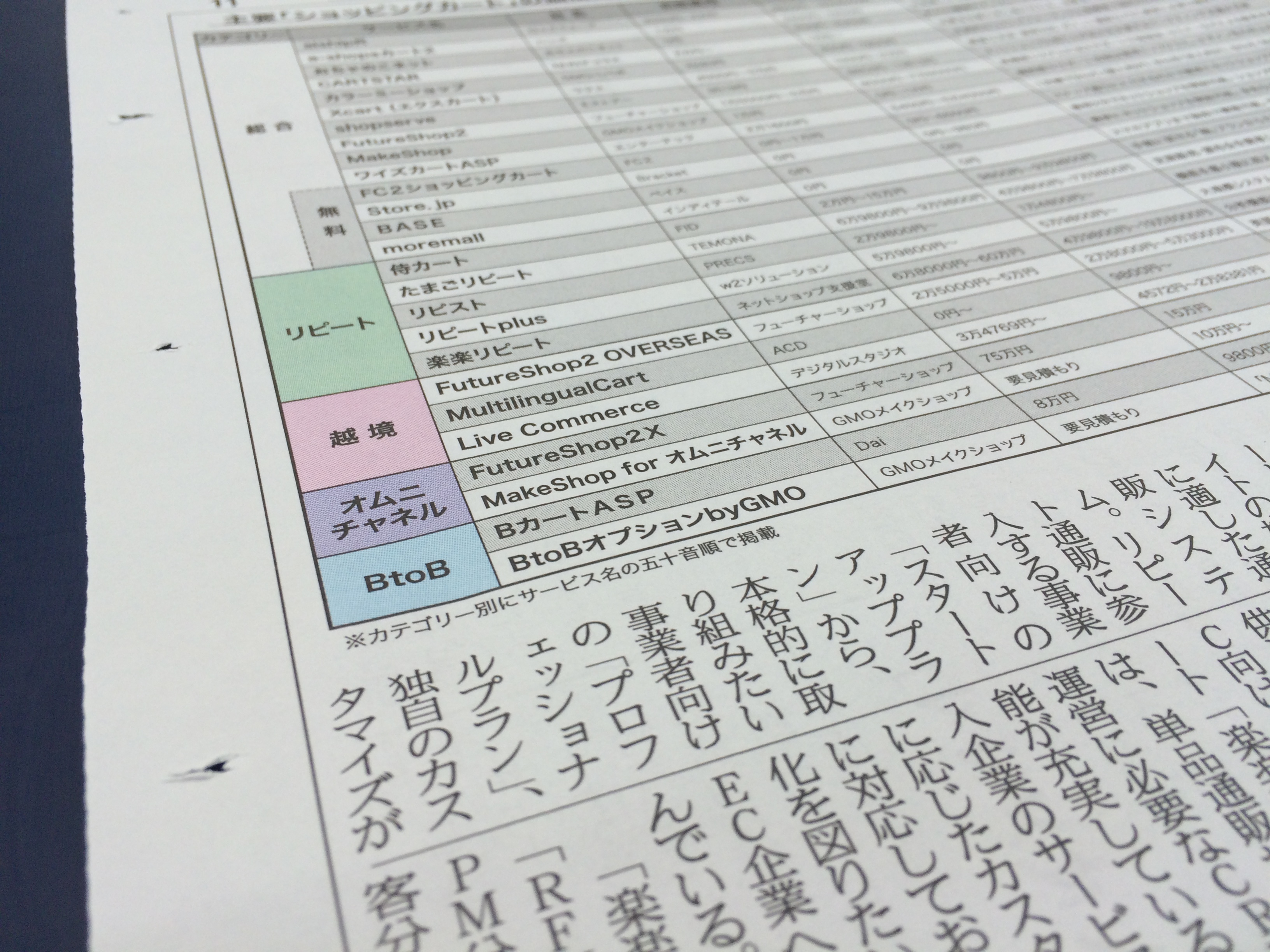 BtoB専用カート