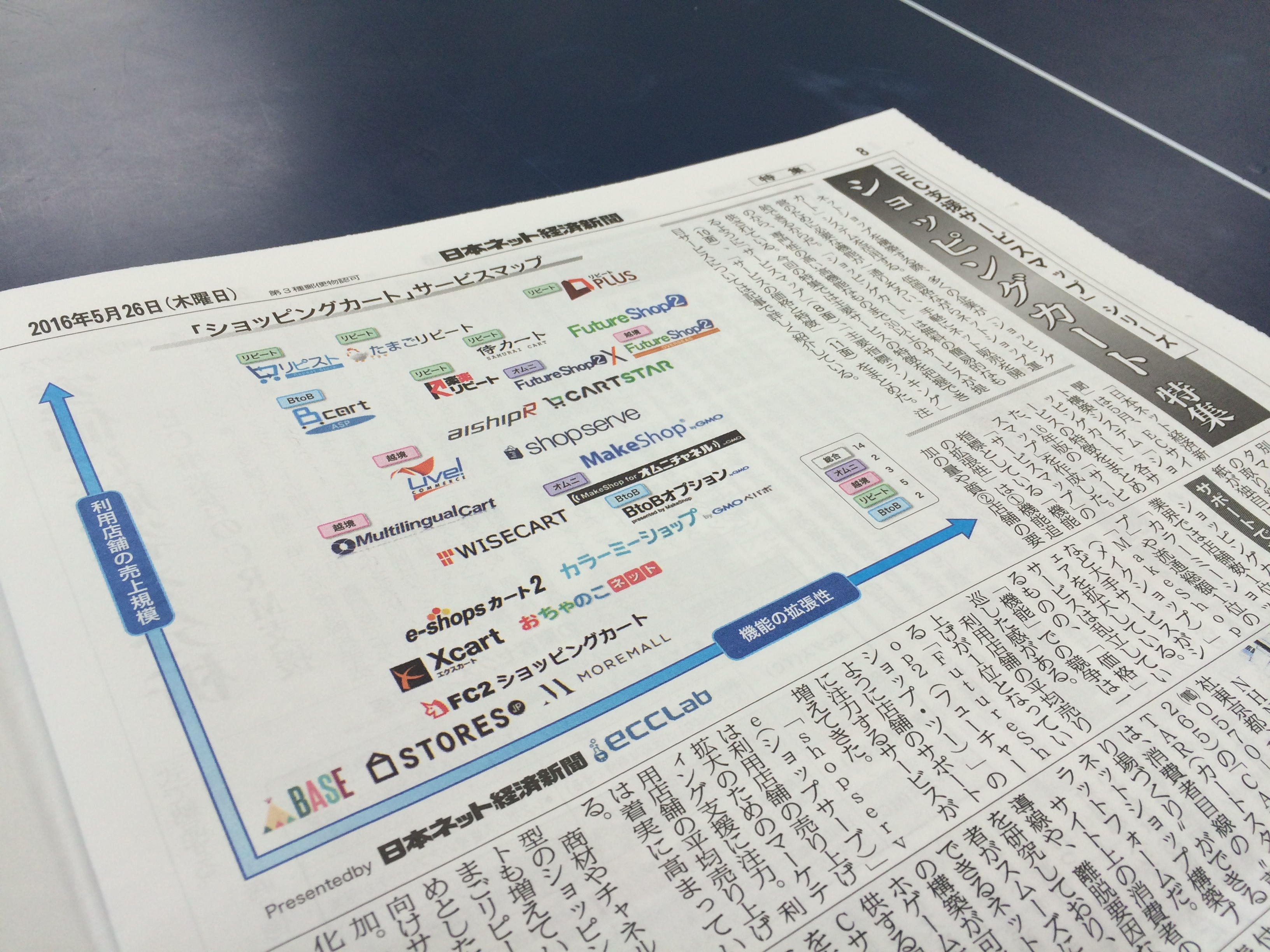 BtoB専用カート