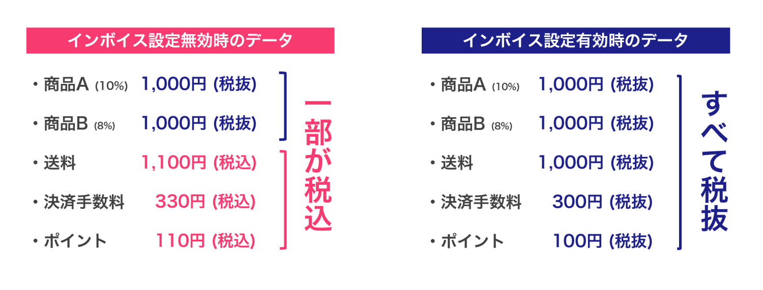 インボイス非対応のデータ