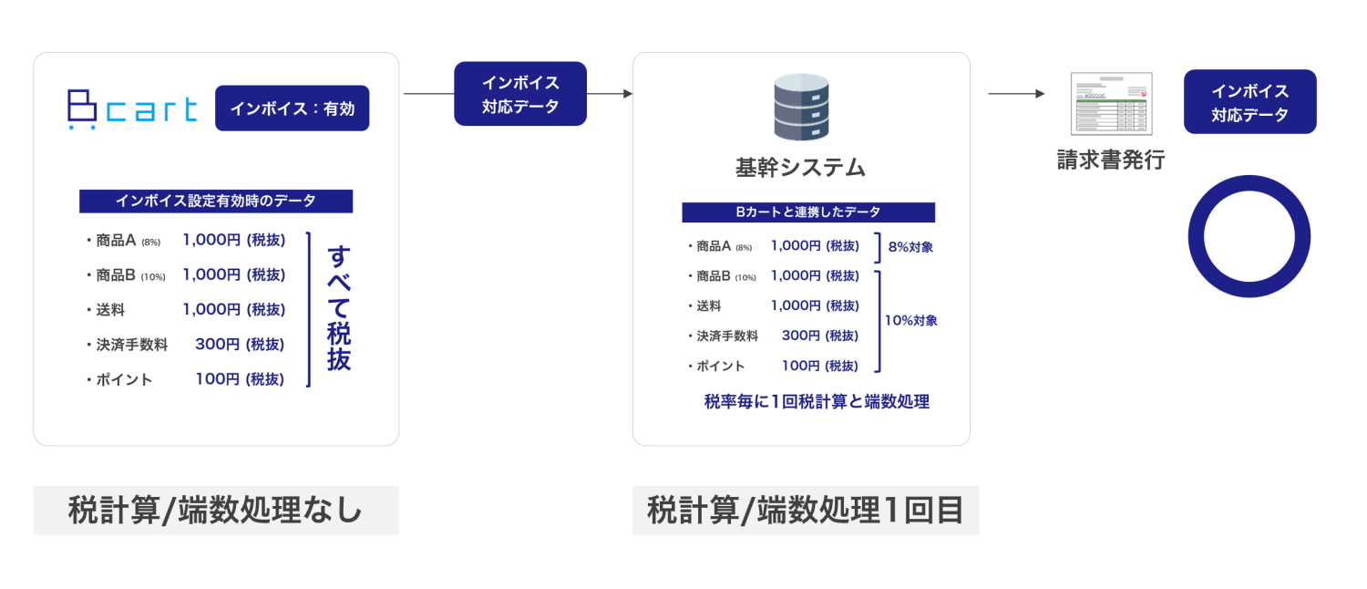 インボイス設定有効化チェック画面