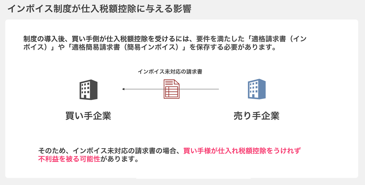 買手は仕入税額控除の適用