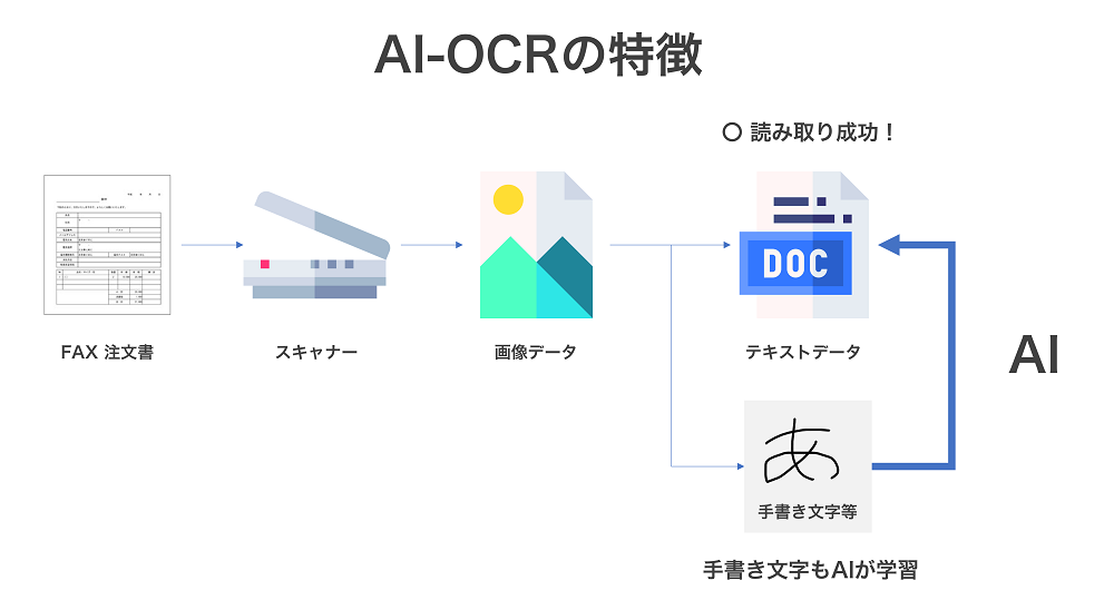 ocr_9