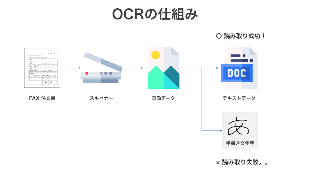ocr_8