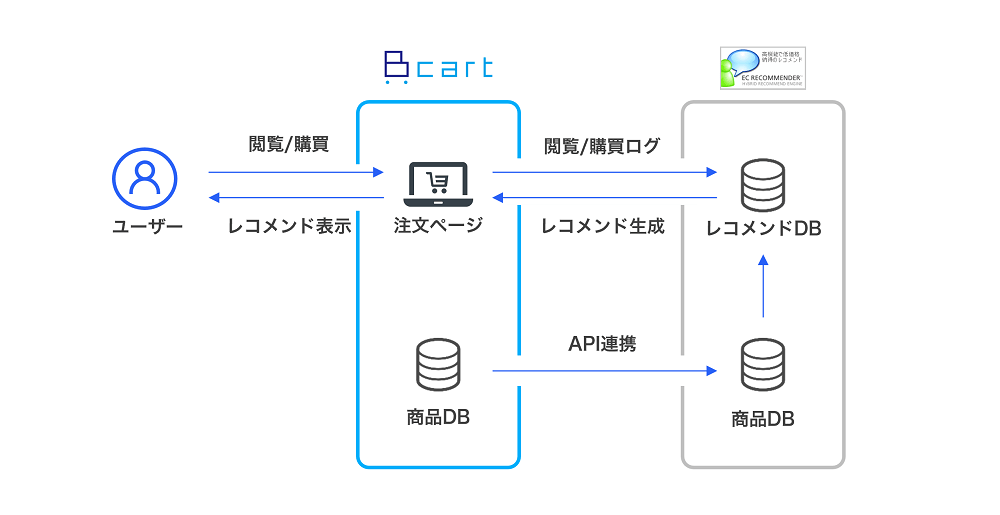 ec_recommender04