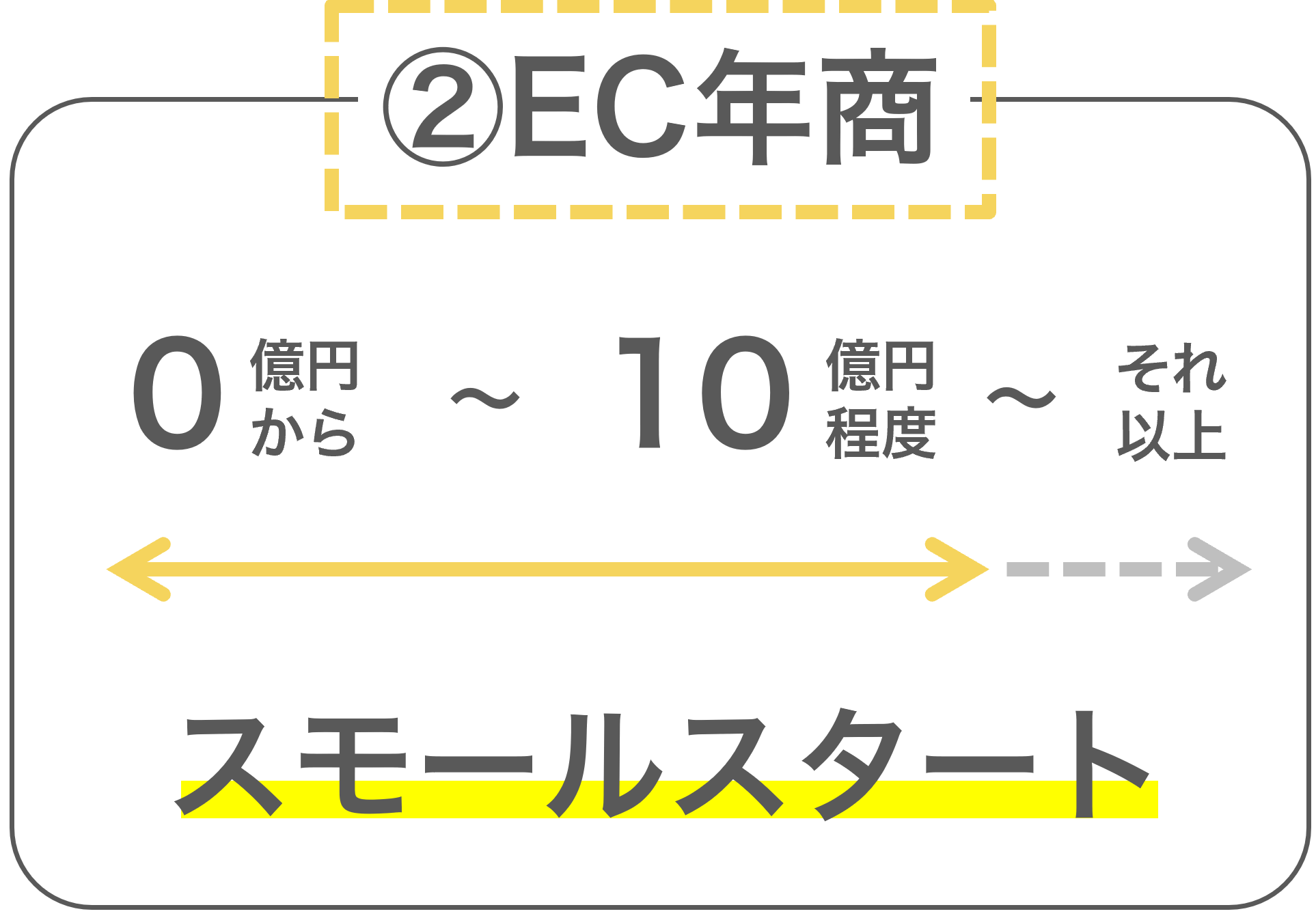 size-min-b