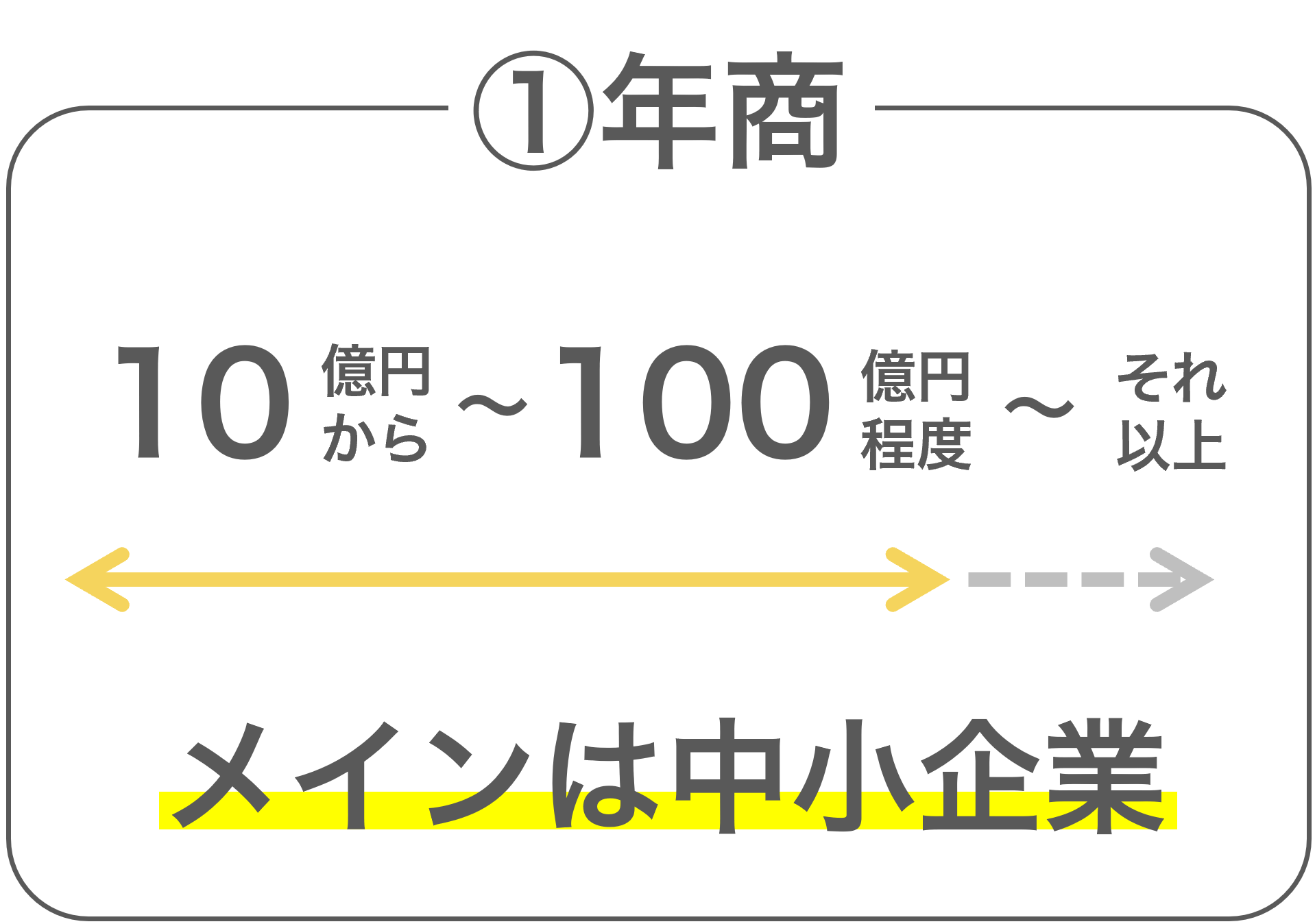 size-min-a