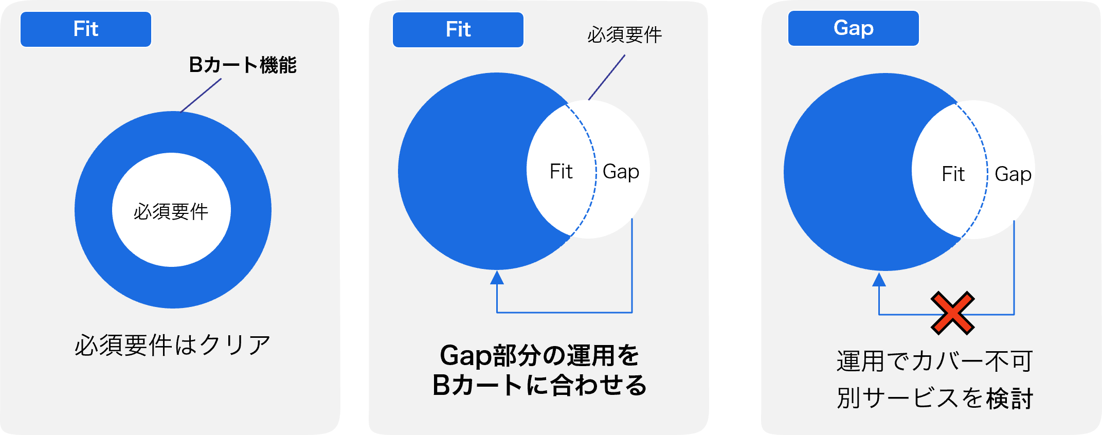 fitgap-min