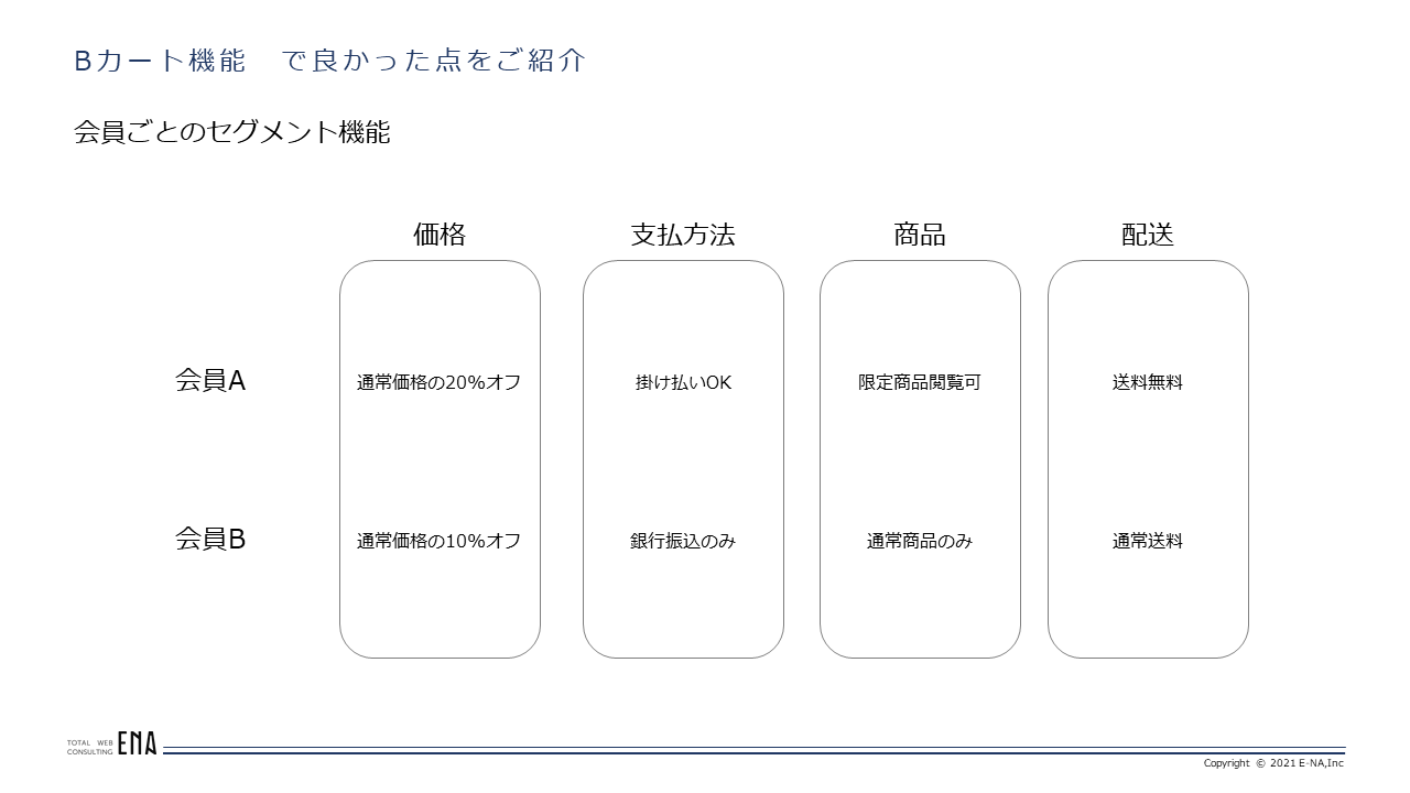 プレゼン1