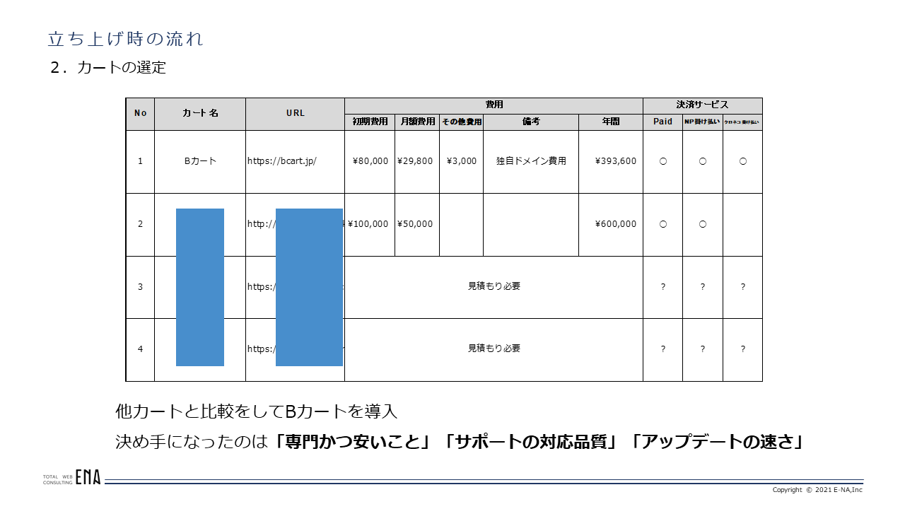 プレゼン1