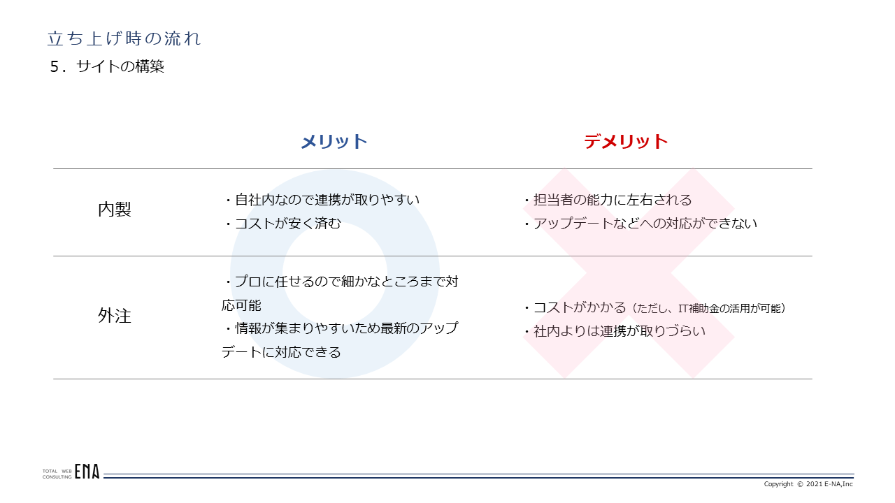 プレゼン1