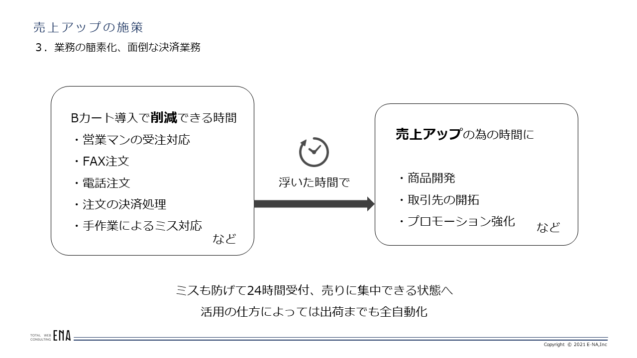 プレゼン1