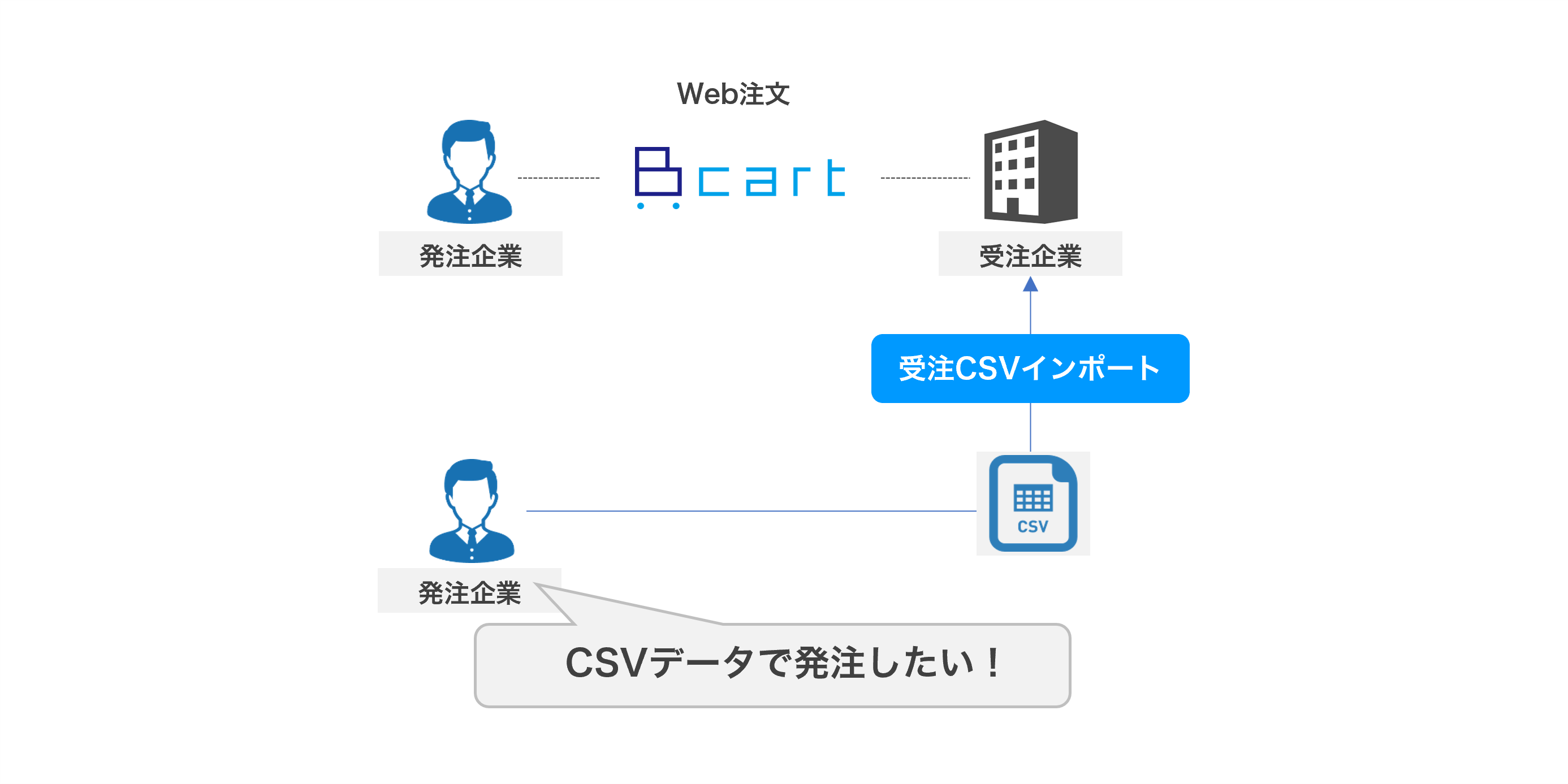 csv1