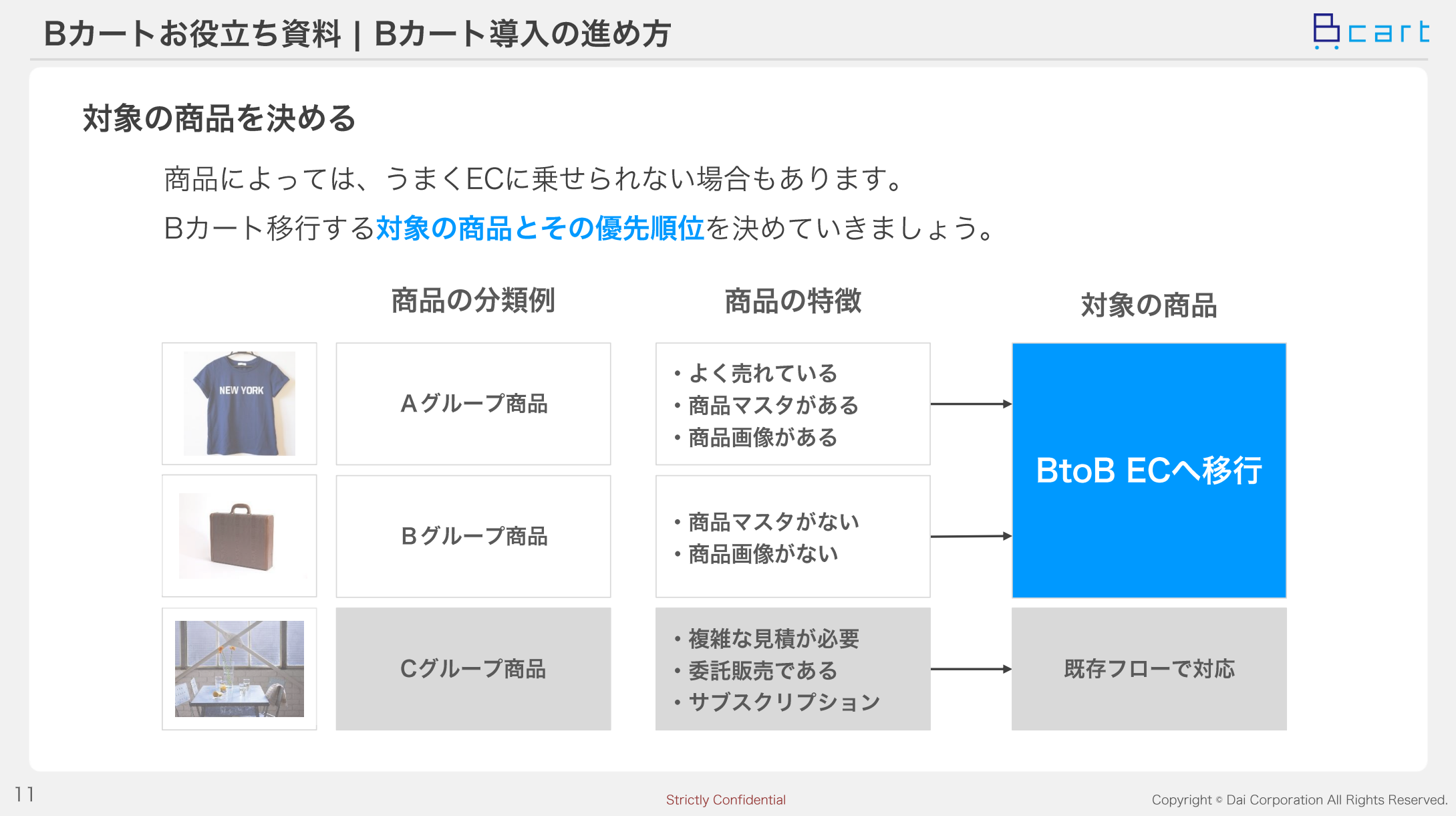 product