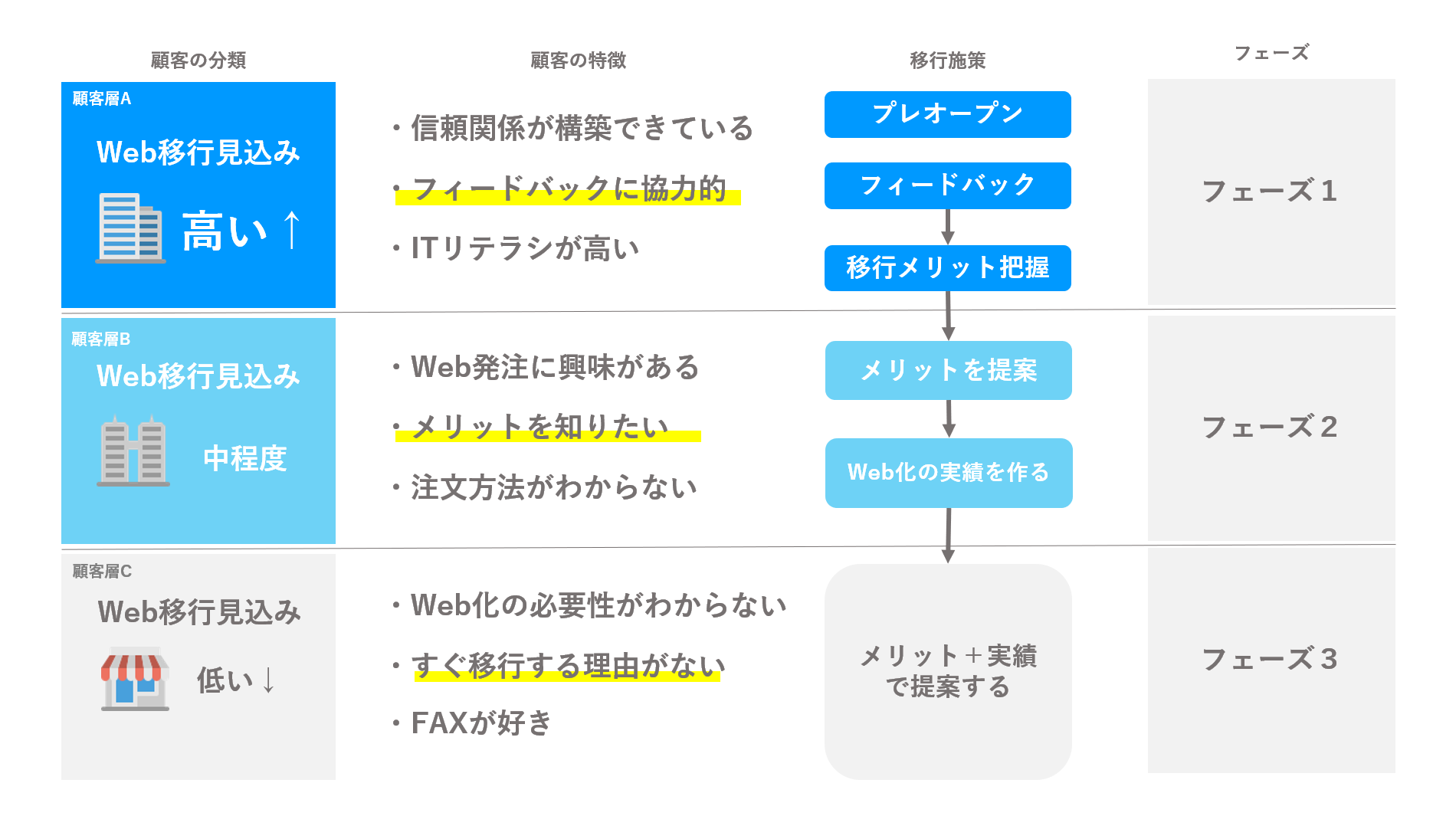 classification