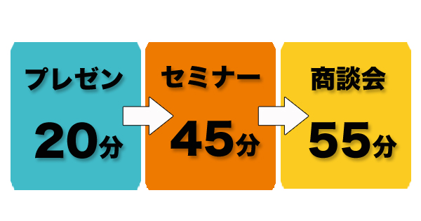 プレゼン、セミナー、商談会