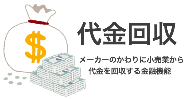代金回収