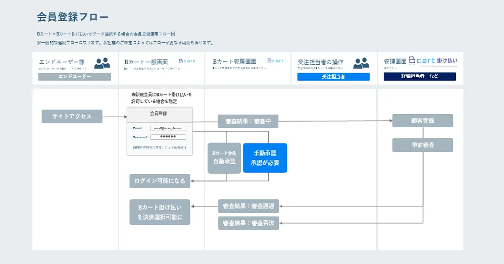 資料表紙